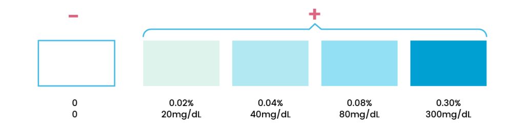 breast-milk-alcohol-test-strips-accuracy